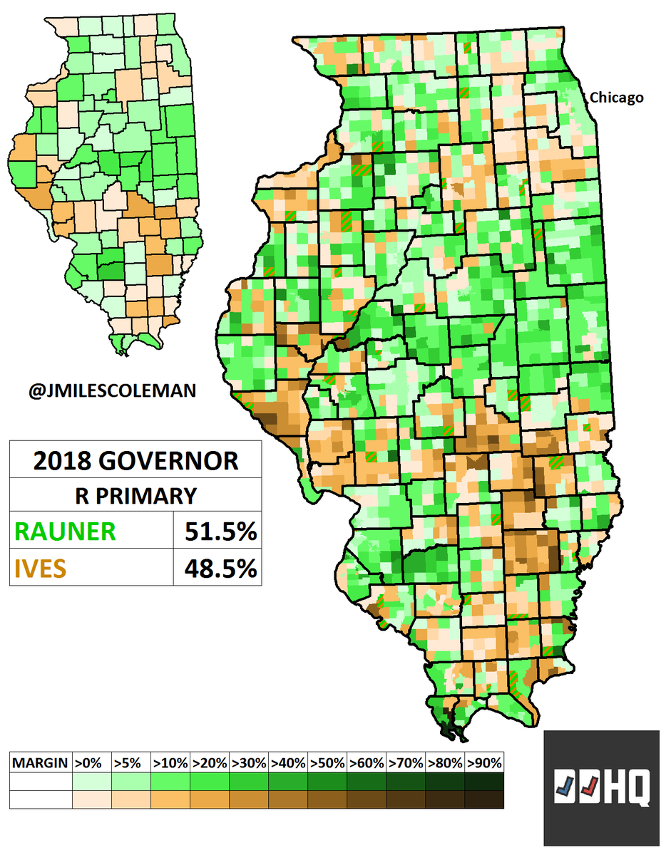 JMilesColeman's tweet photo. Last month in Illinois, J.B. Pritzker (blue) won the Dem primary &amp; dominated most of the state. Gov. Rauner (green) held on against State Rep. Jeanne Ives (orange) in the R primary, but just by 3%. Overall, 65% of primary votes were on the D side to the GOP's 35%. #ilgov #twill https://t.co/fzRj9Mbg3V
