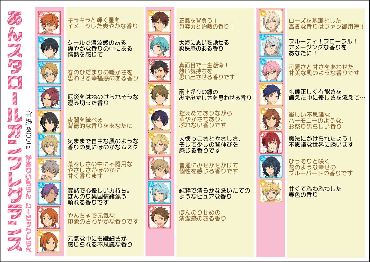 あんスタフレグランスの香り説明まとめ（通販サイトより）