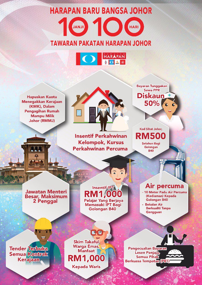 Liew Chin Tong On Twitter Tawaran Johor Pakatan Harapan Pakatanharapan Pakatanharapan Disinibermulanyasebuahharapan Kitamestimenang