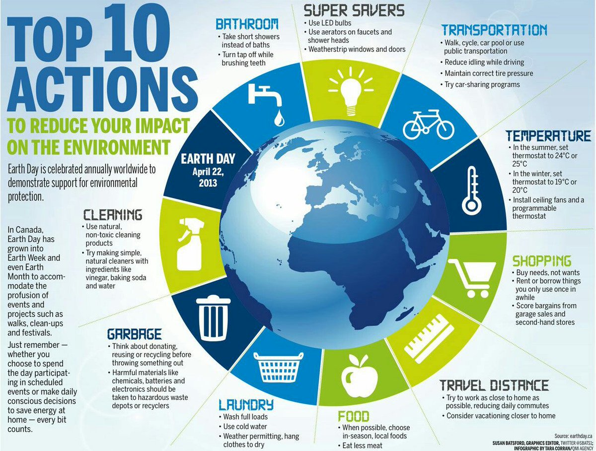 Spent we the country. День земли инфографика. Плакат Environmental problems. День земли на английском. Environmental problems плакат на тему.