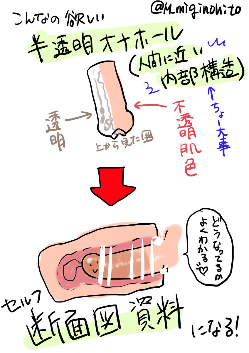オナホールメーカーさん是非お願いします
すでにあるよ!って時はぜひ教えて下さい(切実) 