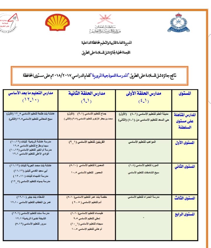 alsaed_hay's tweet photo. نبارك لمدرستنا( حي السعد) تأهلها في جائزة  شل للسلامة المرورية على مستوى السلطنة 😍
اللهم لك الحمد..
كما نبارك لجميع المدارس المتأهلة https://t.co/16WeNy558C
