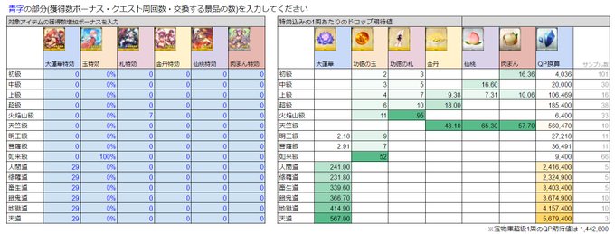 Fgoで 如来 が話題に Fatego トレンディソーシャルゲームス Fgoで 如来 が話題に Fatego トレンディソーシャルゲームス