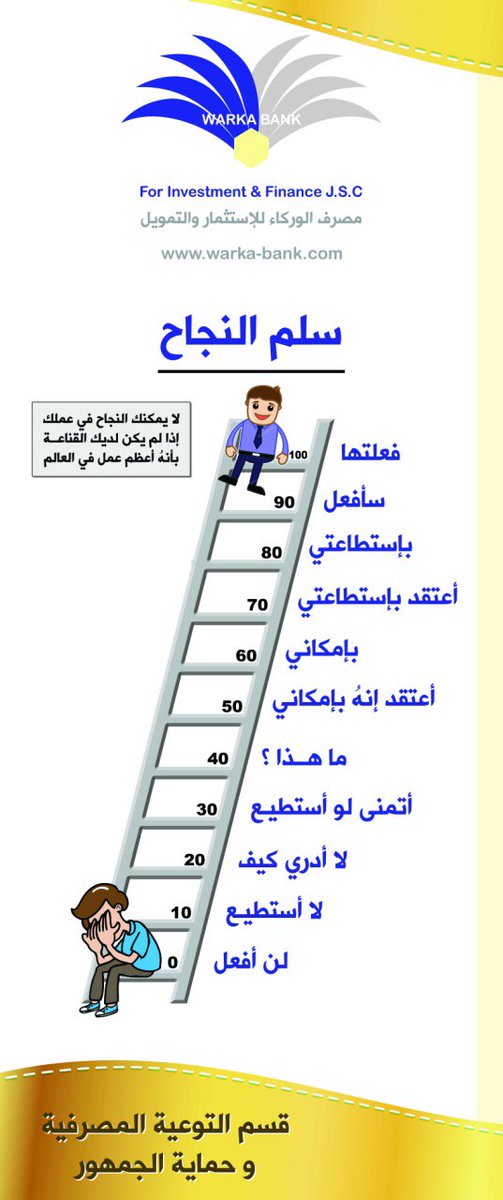 WIBBANK's tweet photo. جانب من التوعية المصرفية للموظفين في المصرف 
ثقتكم بنا ..... سر نجاحنا https://t.co/DT2KSjtqTG
