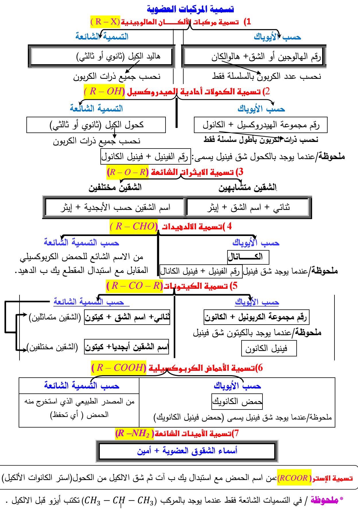 منارة Manarah On Twitter طريقه تسميه المركبات العضويه