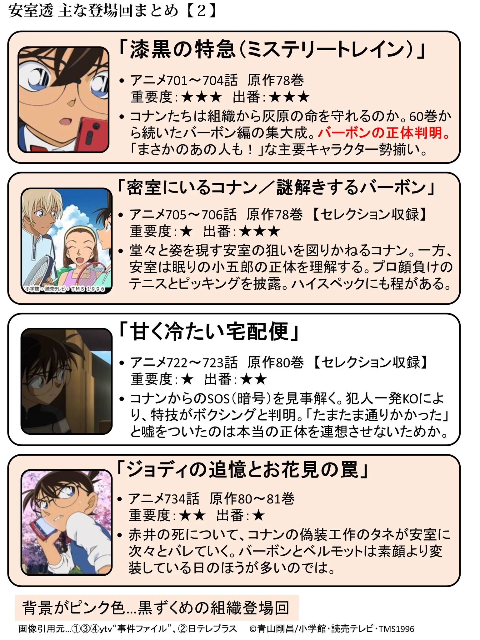 今からでも間に合う！！　最新コナン映画に登場のキャラクターまとめがコチラ！