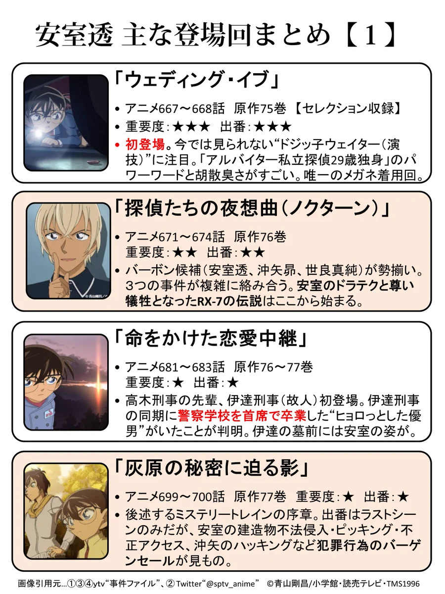 今からでも間に合う！！　最新コナン映画に登場のキャラクターまとめがコチラ！