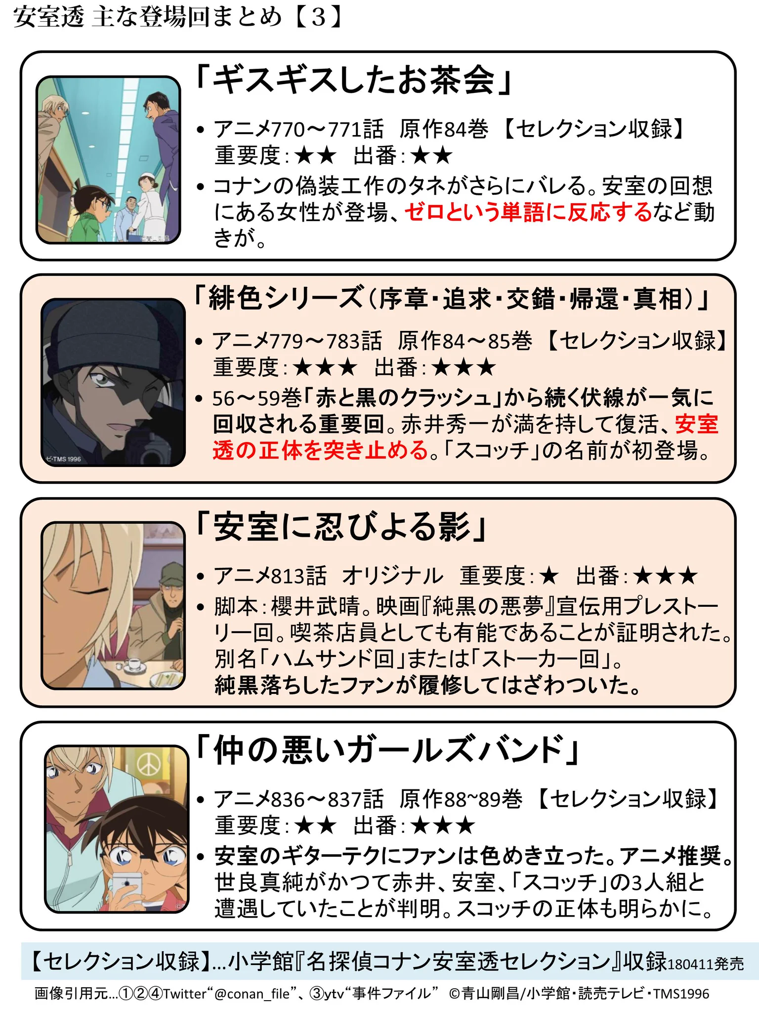 今からでも間に合う！！　最新コナン映画に登場のキャラクターまとめがコチラ！