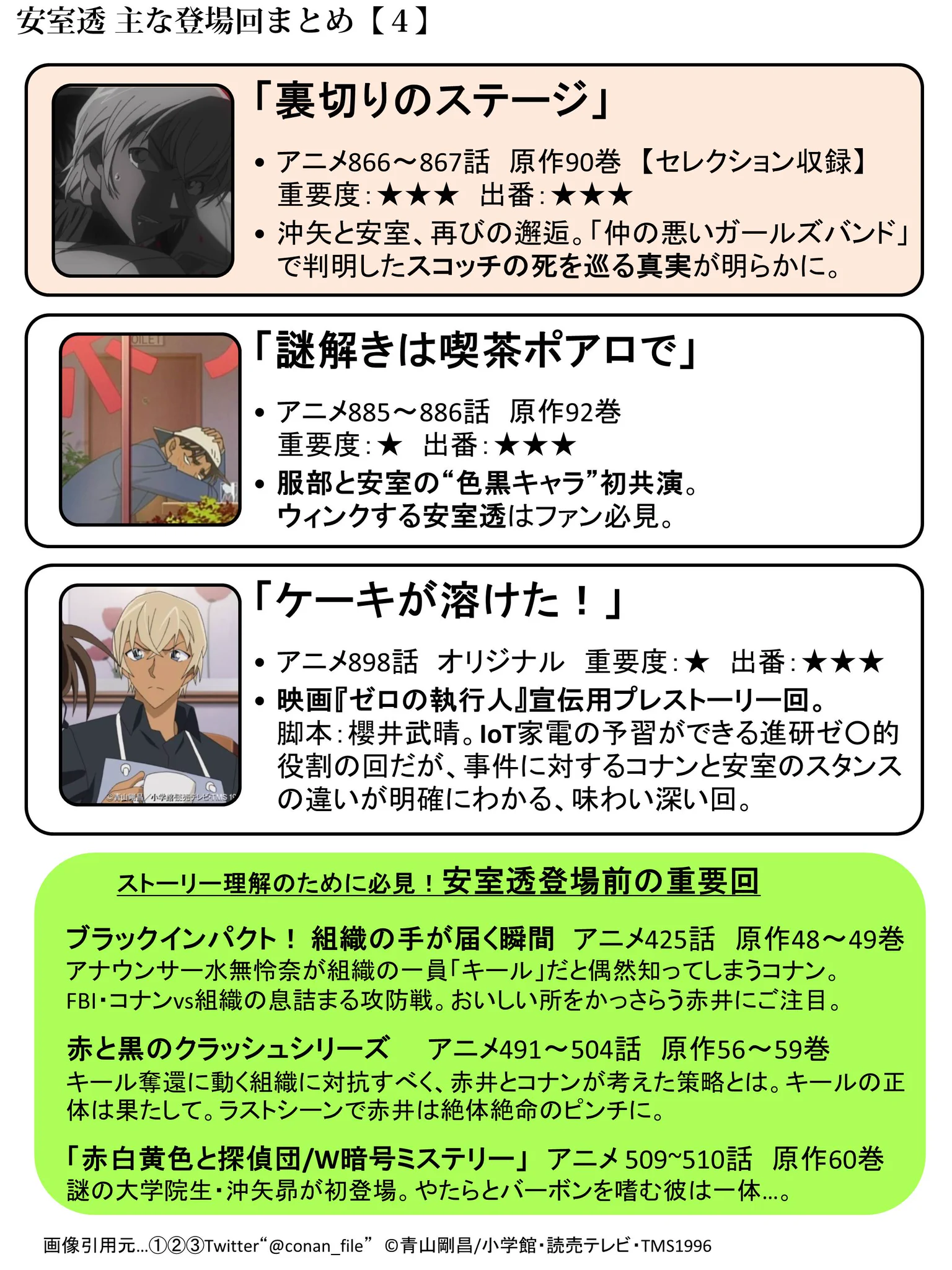 今からでも間に合う！！　最新コナン映画に登場のキャラクターまとめがコチラ！
