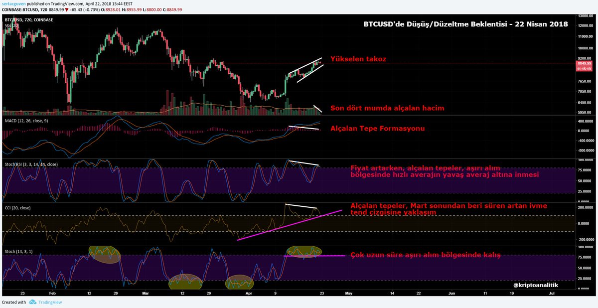 Kripto Analitik tweet media