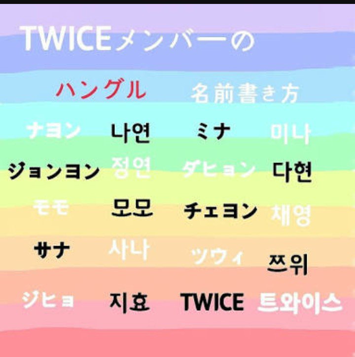 モモ Twiceの名前 全員韓国語でかける人rt 韓国語好きな人rt T Co Y2udqefywe Twitter