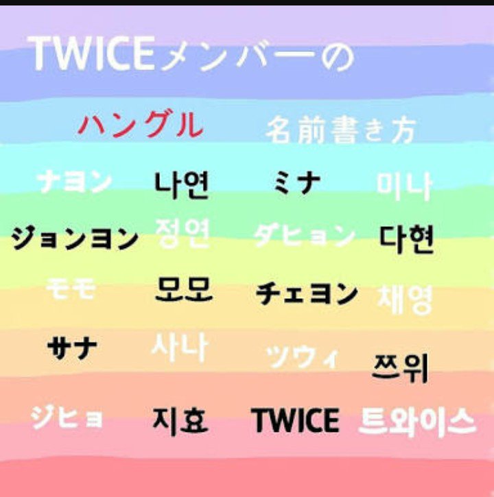 モモ V Twitter Twiceの名前 全員韓国語でかける人rt 韓国語好きな人rt T Co Y2udqefywe Twitter