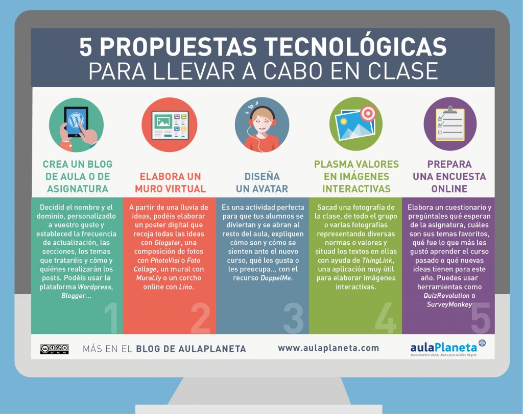 Aulaplaneta's tweet photo. Aplica las #TIC en tus clases ¡Te damos 5 propuestas para inspirarte! #Educación #Infografía https://t.co/3Fk3COtxAT