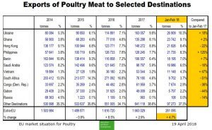 European dumping? The Impact of European poultry exports in Africa christoskourtelisblog.com/2018/04/22/eur…