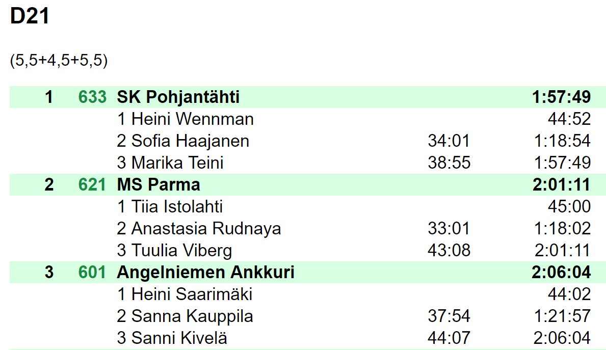 Iso musta tyttö Butts