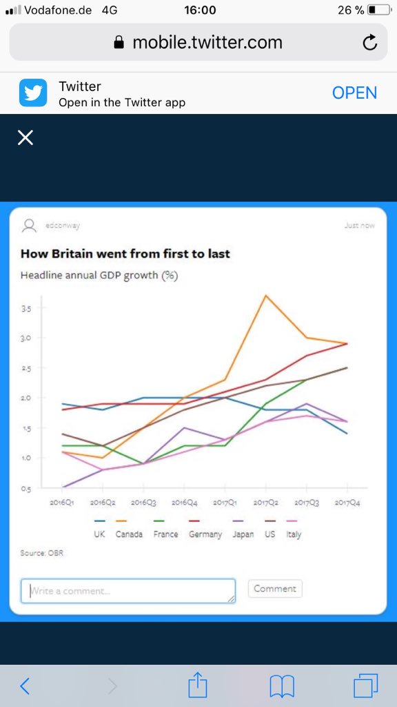 QueenOnEUR's tweet photo. @falgal @SybilleRompe @Chairman_Slough @JolyonMaugham yeah, Germany has a trade surplus with the EU and with the RoW, and is now growing faster than the UK https://t.co/LweOpVz66k