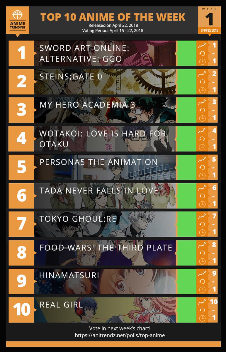 Anime Season Chart 2018