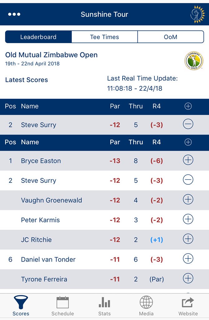 CumberwellPark's tweet photo. Great start to final round on @Sunshine_Tour for @Ssurrygpro .. only 1 behind the leader #zimopen @zimgolfopen
Another day of leaderboard watching! https://t.co/Wsx9SC6fOM