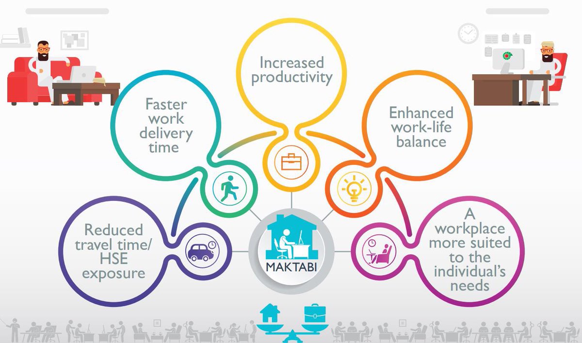 PDO_OM's tweet photo. Working from home may be a dream for many, but #PDO is taking confident strides to make that dream a reality for its employees!
#AlManhal
Learn more about “Maktabi” pilot in the latest issue of Al Manhal magazine:
https://t.co/28TaPGcW68 https://t.co/iyGdkPsl5I