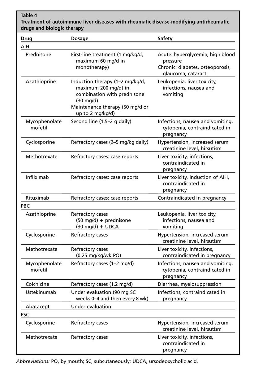 hanadymanasfi's tweet photo. Treatment of #autoimmue #liver #disease with #DMARD and #biologics https://t.co/PxOmnjMxoF