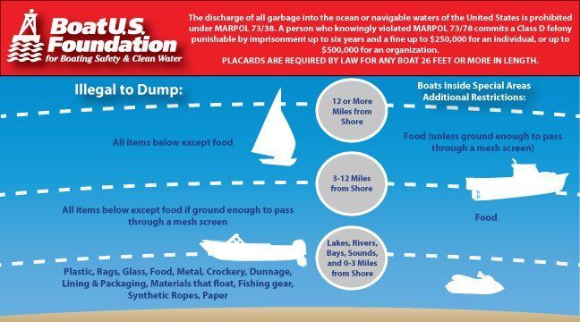 AHOYBC's tweet image. A great #earthday resource RT @springaboard: While as much as 80 percent of marine debris is said to come from land-based activities, as boaters, we need to do our part. #SpringAboard #AhoyBC