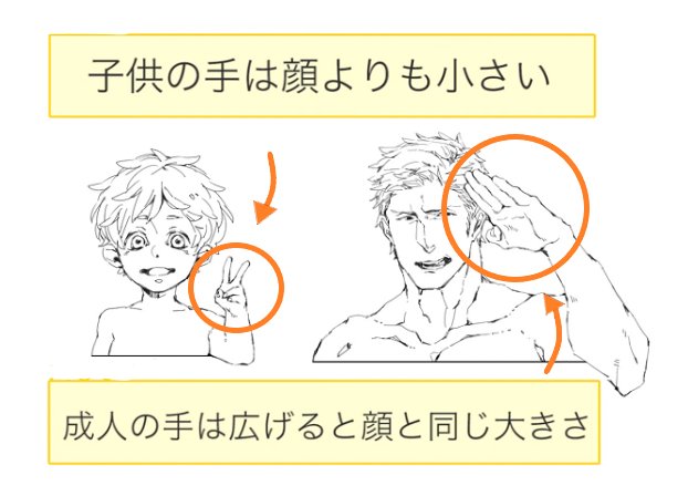 Uzivatel お絵かき講座パルミー Bookliveキャンペーン実施中 Na Twitteru 意外と知らない豆知識 大人の手の大きさは顔の面積とほぼ同じなんです O 赤ちゃんや幼児 1 5歳児 の手は 顔と比べるとかなり小さめ 皆さんも実際に確かめてみて下さいね
