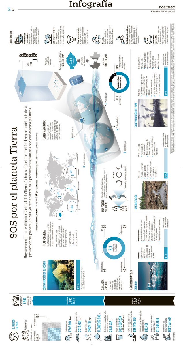 Infografía ETCE tweet media