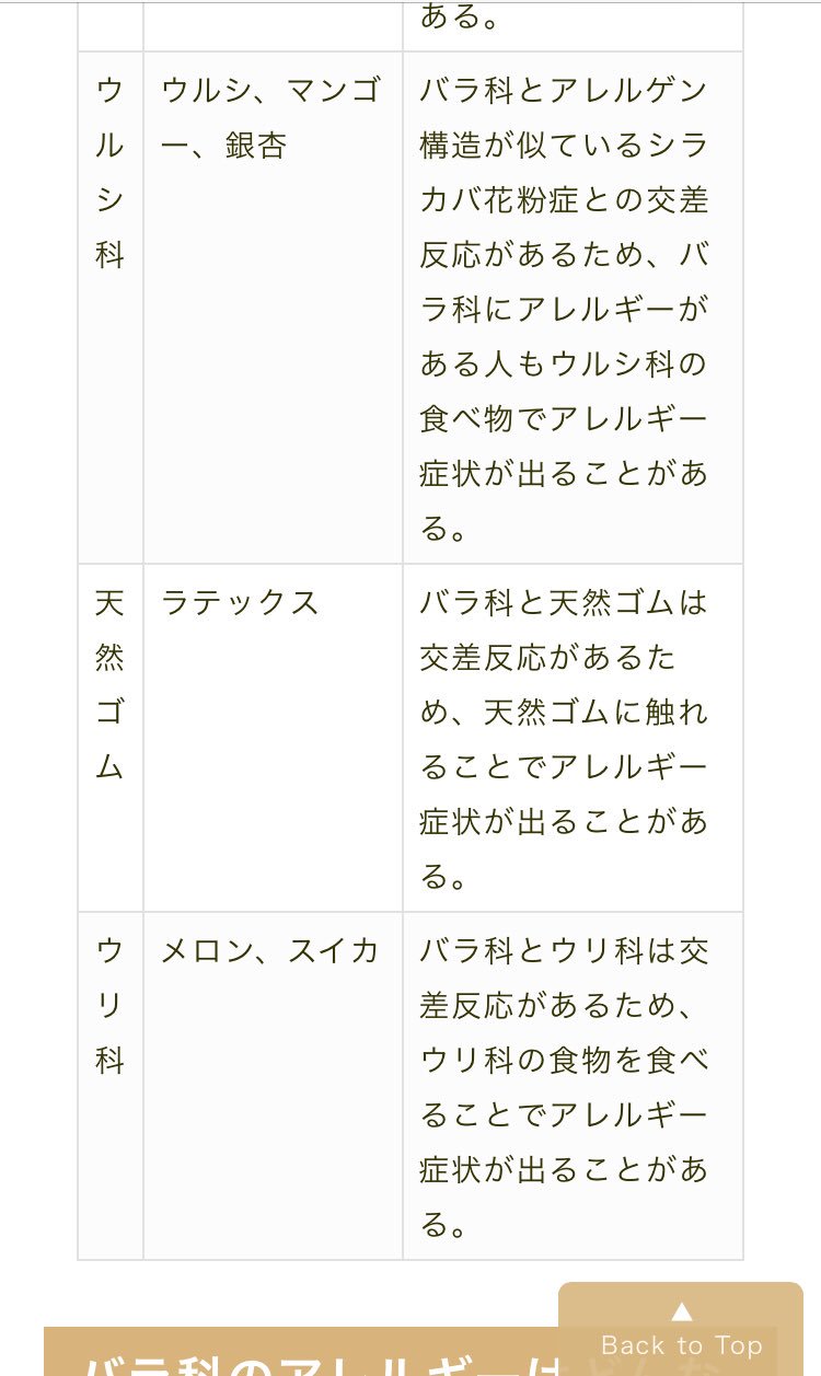 る ー さ ん Auf Twitter バラ科アレルギーでリンゴとか食べたらダメだよな と 色々調べモノをしていたら交差反応ってのがあるらしくラテックスもその交差反応で痒みが出るらしい あぁ そういう事か 白目