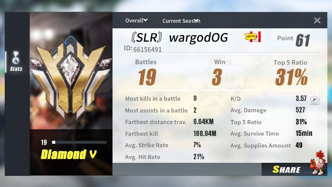 SolarClanROS's tweet photo. Good start to the new season by all clan members! 1/2 https://t.co/hB6oLkdWOj