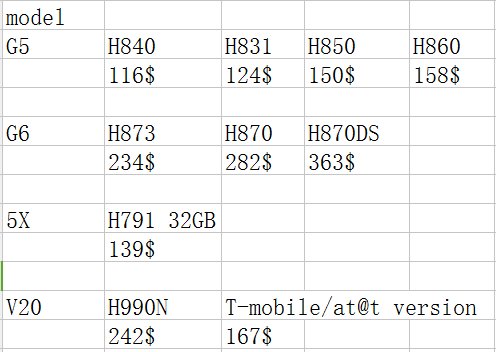 here is the price list for HUAWEI cellphones.
and the pictures are for iphone and LG price list.
P8lite: 85$
p8:116$
p8 64G:135$
honor 7:120$
honor 5x 3+16G: 101$
honor 6x 3+32G:137$
G7:84$
mate 7 2+16G:132$
mate 7 3+32G:148$
mate 8:194$
p9 4+64G:210$
P9 3+32G:165$
P10 lite: 234$