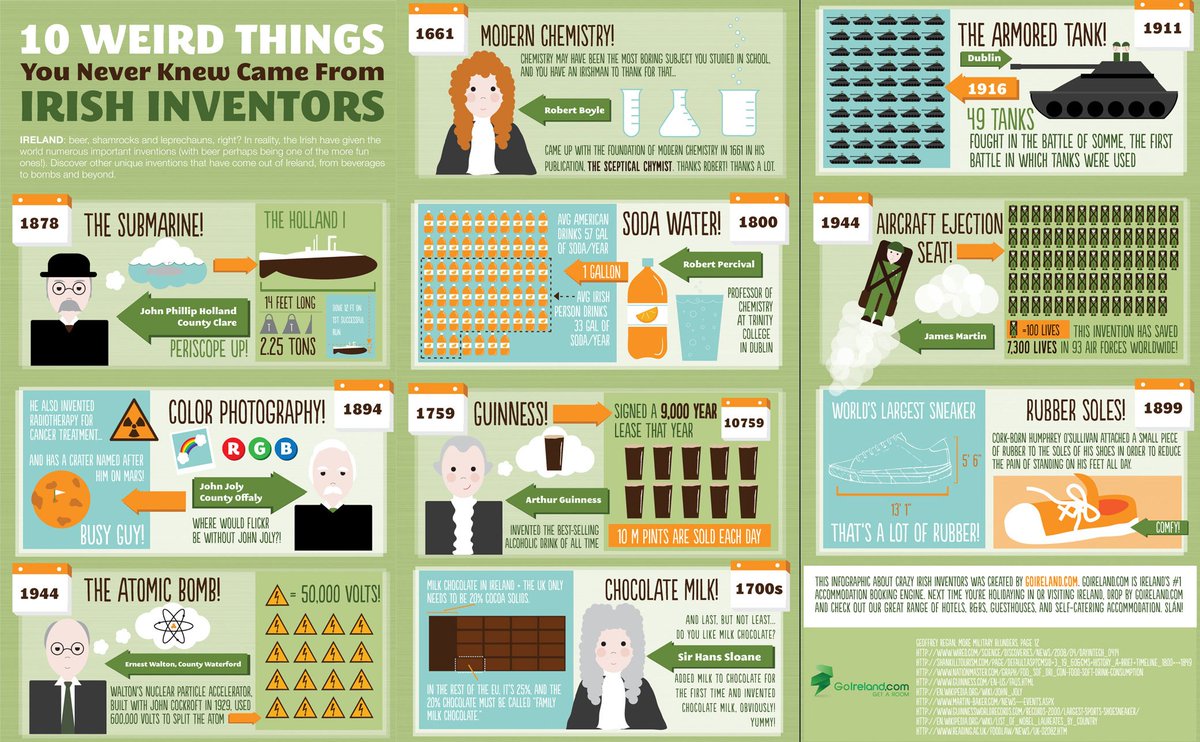 lorraineelizab6's tweet photo. I'm starting a new thread on Irish inventions! I'll be going from pre-History to 20th century & covering far more then the few mentioned in the link! I hope you'll be amazed at how many #inventions come from #Ireland! @theirelandguide #IrishInventions https://t.co/87t2Q1QMzI https://t.co/qmmY10HB0V