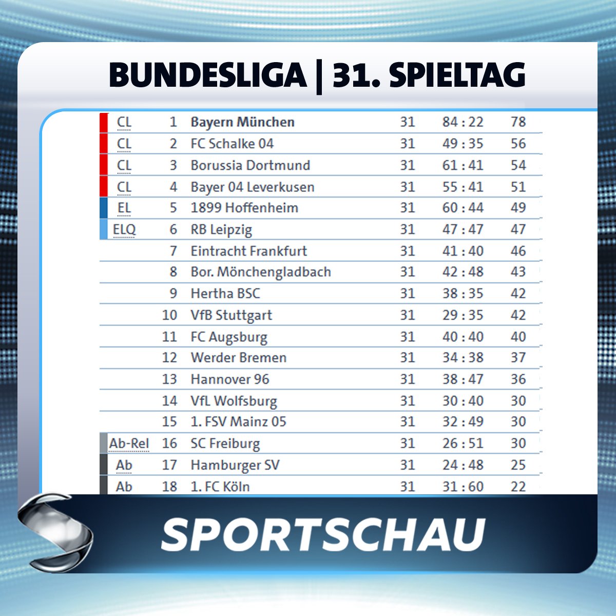 Sieht Tabelle Spieltag Fussball Bundesliga Sucht Verein Raus
