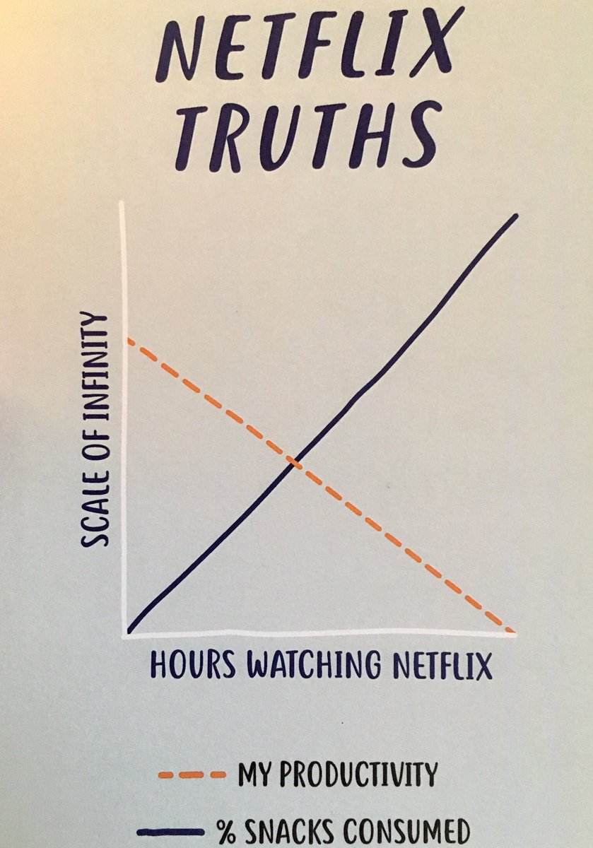 SexeysPsych's tweet image. What does this correlation tell you?🤔 #aqapsychology #correlations #happyrevising #donttrythisuntilexamseasonisover