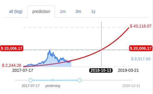 There is only one "technical analysis" trend worth paying attention to for Bitcoin and that's the <a href="/officialmcafee/">John McAfee</a> Dick Line. As you can clearly see at fnordprefekt.de we're back in the Safe Zone now and on track for a new ATH in October. /s