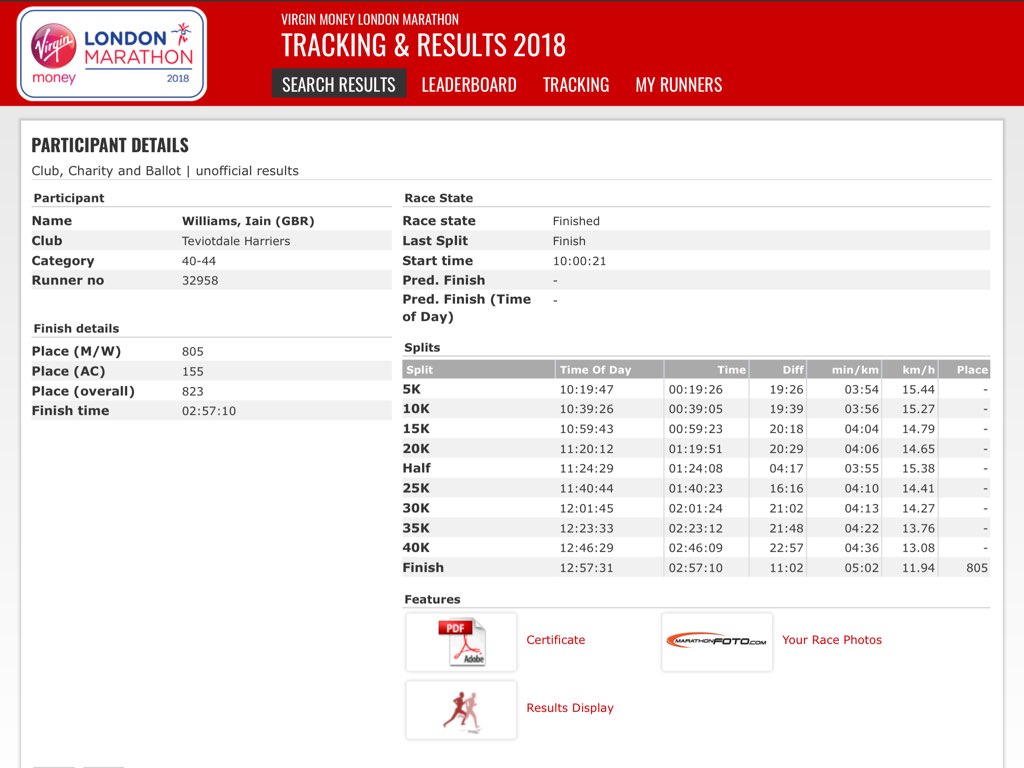 TeviotHarriers's tweet photo. He's done it!!! Iain Williams has made it 10 #sub3hour #LondonMarathon runs in a row... #teviotdaleharriers #Hawick #LondonMarathon2018 @LondonMarathon 😮👍🏃 https://t.co/w7oeIhahZx