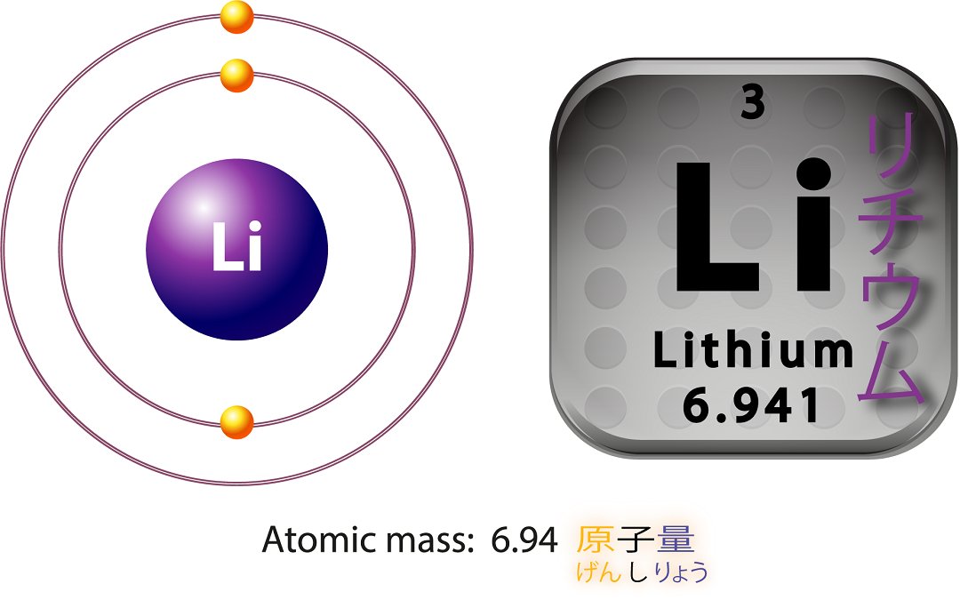 Как обозначаются химические элементы литий. Литий 1 электрон. Литий конфигурация атома. Литий 1 электрон. Элемент li литий.