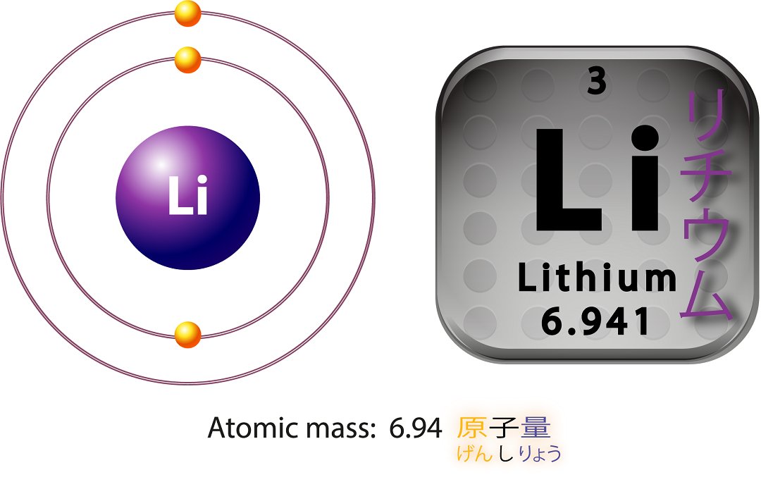 Литиум мод. Литий атом. Литий 3. Электронная диаграмма лития. Литий модель атома.