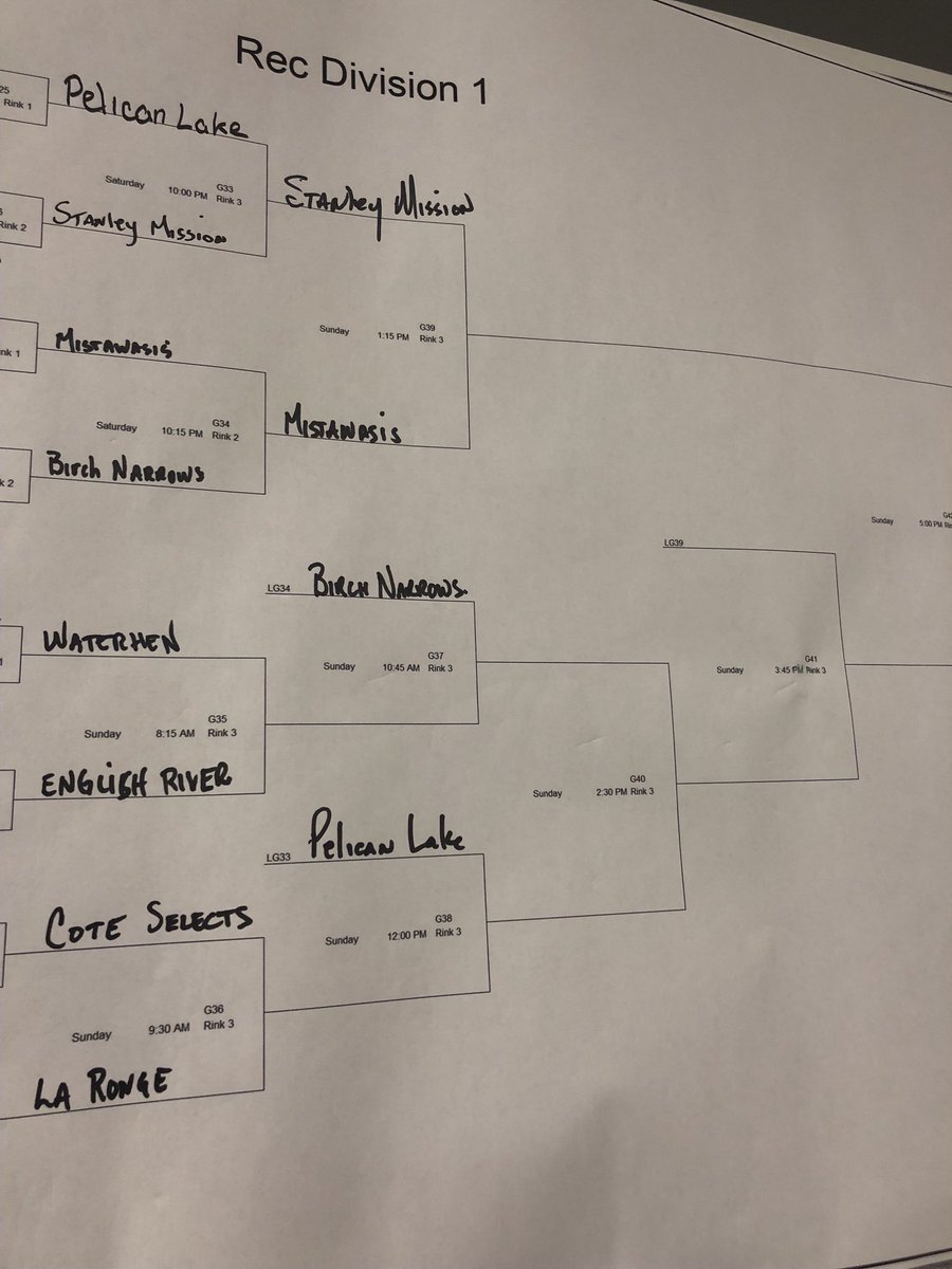 devobernatchez's tweet image. Our #LLRIB rec hockey team made it to Sunday @fsinations hockey championships