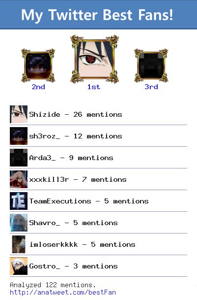 LesnarZ's tweet photo. [My Best Fans] @Shizide @sh3roz_ @Arda3_ @xxxkill3r @TeamExecutions @Shavro_ via https://t.co/GeDNjMTHJy https://t.co/ZEiFJPe5hN