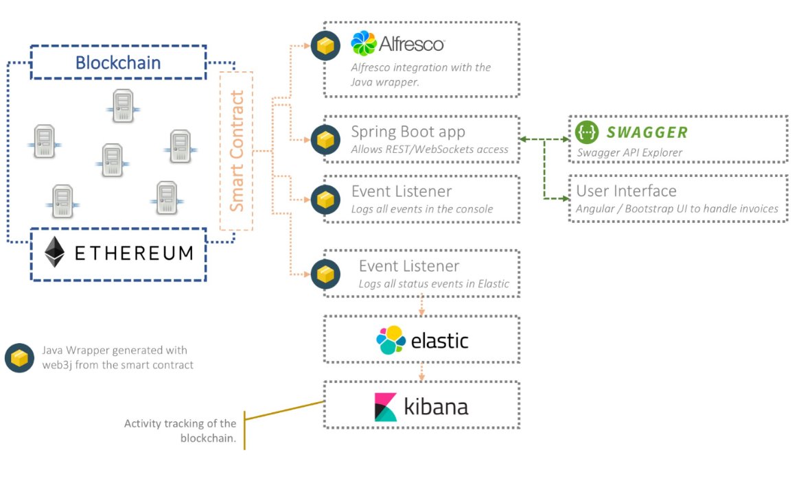 jab121's tweet image. Interested In Using Blockchain To Secure Your Transactions?  #ECM #RecordsManagement p3.mk/2Qu