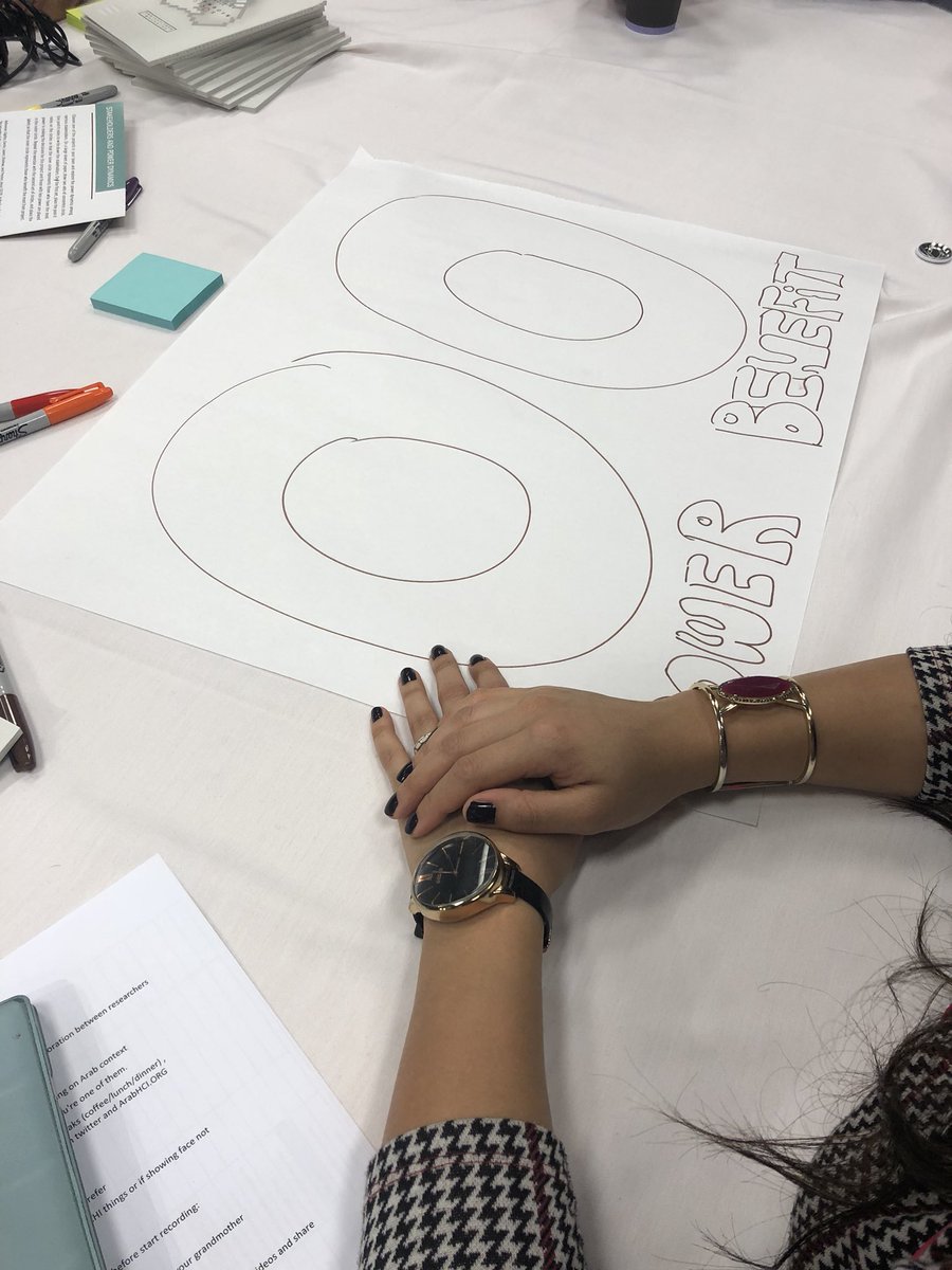Ebtisam's tweet photo. Unpacking the meaning of participation from three perspectives: language and culture, design values, and power dynamics. #ArabHCI #CHI2018 https://t.co/h4ViiqghQr
