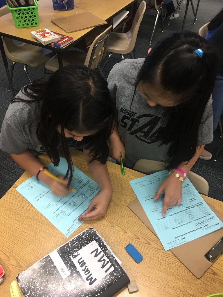 Working together to collect and analyze data #mathisfun #4thgrade @cfisdmath @dmk10211 #studentdiscourse