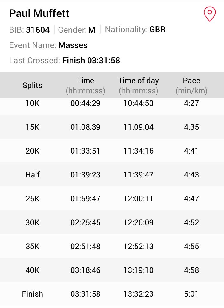 rydeharrier's tweet photo. Paul is a #finisher 🤩🏃🏽‍♂️3:31:58    #superb #RydeHarriers #londonmarathon18 #iow https://t.co/TYslJIEn1r