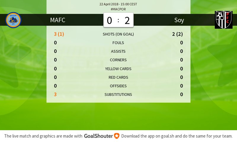 #MACPOR 0-2: Match stats
