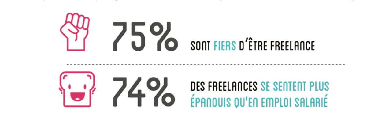 Accteam_Network's tweet photo. Qui sont les #freelance ? Une étude #hopwork @Ouishare_Fr #consulting >>https://t.co/vSgv5jPv9N https://t.co/ZJJ77Woe0K
