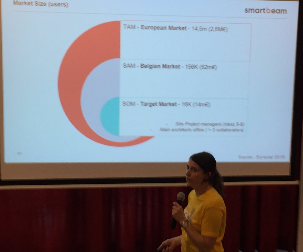Great to see how female construction engineer Caroline Basecqz is heading her tech team to improve the industry with smartbeam.co go check the platform &amp; give feedback #HackathonDC