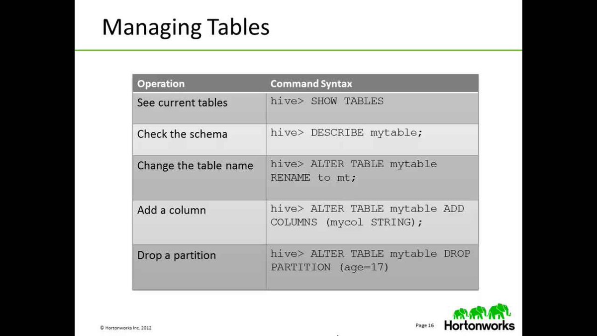 dataloco's tweet image. Hadoop Tutorial: Apache Hive dub.io/tw/41340293 #apache_hadoop #hadoop