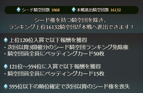 グラブル雑記 古戦場のボーダーが爆上がりしてて面白くなってる件 どこかの誰かの日々