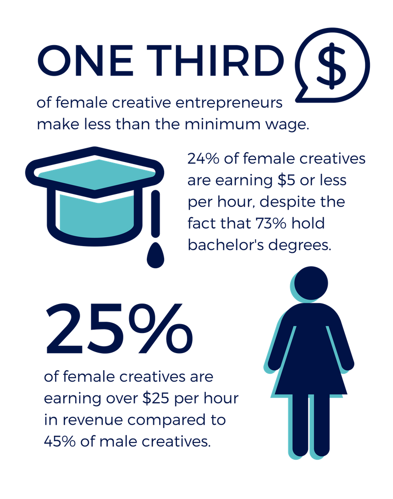GenderUnderPaid's tweet photo. @B2Community #wagegap #equalpayforequalwork #women #onegenderunderpaid https://t.co/SAXO43fU2n