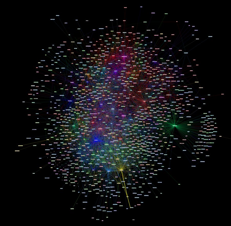 ArminVanBitcoin's tweet image. We just passed 2,000 nodes with over 5,650 open channels on mainnet. The total network capacity is now $150,000 USD. The universe keeps expanding at an accelerated rate. Send $BTC instantly for 1 sat / tx or less... yes... less.  🙌⚡️ #LightningNetwork #bitcoin #segwit